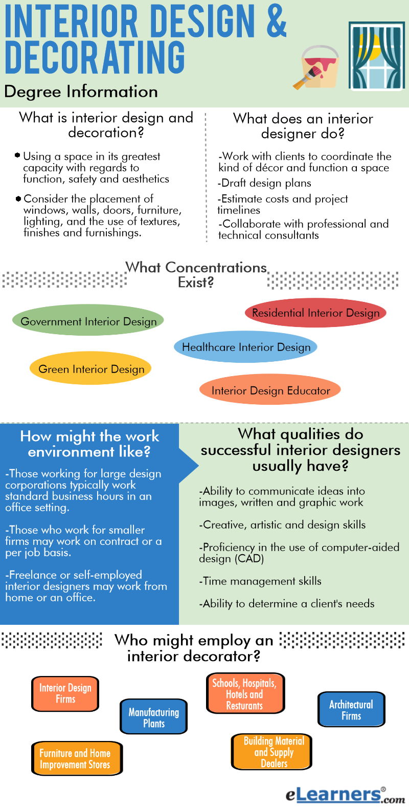 What Degree Do You Need For Interior Design